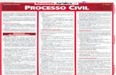 processo civil - resumão jurídico