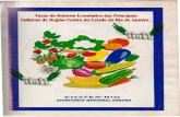 Taxa Retorno de culturas Agrícolas no RJ em 1997