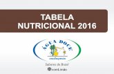 Tabela nutricional 201 2