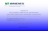 Relação de empresas beneficiadas com recursos - BNDES
