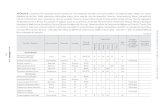 APêNDICE. Checklist (759 espécies) da flora arbórea de ...