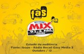 Mix Fm audiência