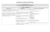 Conteúdo Básicos - Mínimos Ensino Médio do Tocantins - ALINHAMENTO - Língua portuguesa