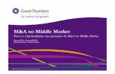 M&A no Middle Market - Apresentação ABVCAP 2016