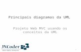 Principais diagramas da UML