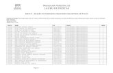 PREFEITURA MUNICIPAL DE LAURO DE · PDF filelauro de freitas página 1 anexo ii - relaÇÃo dos candidatos convocados para entrega de tÍtulos endereço de entrega: ... 150658 antonio