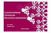 Sustentabilidade Vitivinícola Elementos estatísticosviticulturasustentavel.com/pdfs/Eng_Antonio_Lopes.pdf · António Lopes • No período de 2000 / 2013 – Área de vinha ...