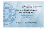 Metas Curriculares de Português - dge.mec.pt · PDF fileOralidade – 1.º Ano Objetivos Descritores de desempenho Respeitar regras da interação discursiva. 1. Escutar os outros