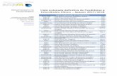 DEPARTAMENTO DE Lista ordenada definitiva de …anem.pt/files/documents/lista_ordenada_candidatos_cl__nicos-2.pdf · FML José Paulo Santos Durão (inglês) 200,1 NMS ... NMS|FCM