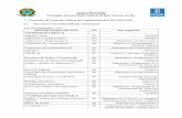 5 Currículo do Curso de Ciência da Computação da FACOM ... · PDF filePara integralizar o Curso de Ciência da ... Verificação, Validação e Teste I 68 Análise e Projeto de