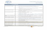 Calendário Escolar 2017/2018 - eitv.pt rio-PAA-2017... · PDF fileCalendário Escolar 2017/2018 V. 01/07/2016
