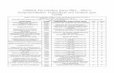 CNAES Permitidos para MEI - · PDF fileCNAES Permitidos para MEI - Micro Empreendedor Individual em Ordem por CNAE Anexo XIII da Resolução CGSN nº 94, de 29 de novembro de 2011.