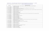 Tabela VI - Classificação Nacional de Atividades · PDF file08.10-0/10 Beneficiamento de gesso e caulim associado à extração 08.10-0/99 Extração e britamento de pedras e outros