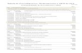 Tabela de Procedimentos, Medicamentos e OPM do · PDF fileCompatibilidade de Procedimento x OPM 24/01/2008 Tabela de Procedimentos, Medicamentos e OPM do SUS Pág:.1 Grupo: 03-PROCEDIMENTOS