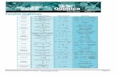 Funções Orgânicas - profpc.com.brprofpc.com.br/Exercícios de Química/Setor Omega/Ômega - Módulo... · Portal de Estudos em Química (PEQ) – Página 3 04 (PUC-MG) O princípio