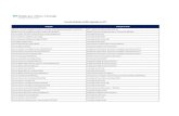 Lista de Unidades de I&D registadas na FCT · PDF fileDesignação Instituição de Gestão Centro de Estudos de Linguística Geral e Aplicada (CELGA/FL/UC) Universidade de Coimbra