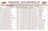 List 2015.pdf · C. U.Shah-Surendranagar Adani - Bhuj Adani ... Sanjot Tushar Chauhan Mehul (EM) ... Maniyar Jhanvi (EM) Sonaiya Nidhi (EM)