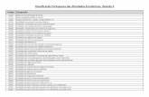 Classificação Portuguesa das Atividades Económicas, …normedica-balcao.exponor.pt/Documentation/CAE_rev3_conversao.pdf · Código Designação Classificação Portuguesa das Atividades