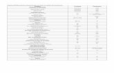 Tabela3-2 RT70E parâmetro principal técnico no estado …telmeclocacoes.com.br/wp-content/uploads/2016/06/RT70.pdfalongamento completo (S) 110 Retração total - - ... Manual de