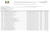 CONCURSO MAGISTÉRIO 2013 - fdrh.rs.gov.br · 41895 ANA CRISTINA LACERDA INVENINATO 12,00 14,00 18,00 9,60 7,20 60,80 Reprovado 28966 ANA CRISTINA SILVEIRA URDANGARIN 10,00 16,00