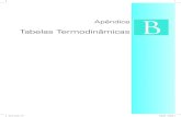 Tabelas Termodinâmicas - dequi.eel.usp.brclaudio/tablesVanWylen.pdf · Apêndice B – Tabelas Termodinâmicas 577 Tabela B.1.1 (continuação) Água saturada: tabela em função