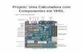 Projeto: Uma Calculadora com Componentes em VHDL · Descrição Estrutural DECODIFICADOR 8 chaves 3 botoeiras 2 displays INTERFACE 4 leds DE ENTRADA INTERFACE DE SAÍDA UNIDADE ARITMÉTICA