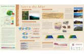 Geologia do Paraná Serra do Mar - mineropar.pr.gov.br · A Serra do Mar é uma feição geomorfológica originada a partir de uma escarpa de falha com mais de 1.000 km de extensão,