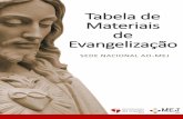 Tabela de Materiais de Evangelização - aomej.org.braomej.org.br/wp-content/uploads/2018/05/Materiais-de-Apoio-Sede-AO... · Livros Autobiografia Santa Margarida Maria Alacoque Ref.