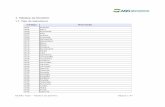 1. Tabelas de Domínio - CAPESESP - Atendimento virtual · 16 Terminologia Unificada da Saúde Suplementar - TUSS 94 Tabela Própria Procedimentos 95 Tabela Própria Materiais 96