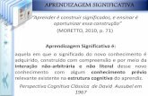 APRENDIZAGEM SIGNIFICATIVA - Matemática … · cognitiva e para ativação do processo de aquisição de significado (MASINI e MOREIRA, 2001). APRENDIZAGEM SIGNIFICATIVA Os ORGANIZADORES