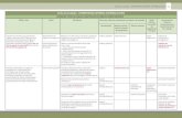 Linha de Cuidado - HIPERTENSÃO ARTERIAL … · Linha de Cuidado - HIPERTENSÃO ARTERIAL SISTÊMICA (HAS) 38 Orientação sobre os grupos alimentares, respeitando hábitos e condições