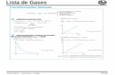 Lista de Gasesangloguarulhos.com.br/wp-content/uploads/2018/04/Lista-de-Gases... · teoria cinético-molecular, a qual explica, a nível microscópico, o comportamento dos gases.