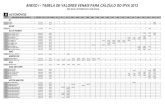 MÊS BASE: SETEMBRO/2012 (EM REAIS) - terra.com.br · anexo i - tabela de valores venais para cÁlculo do ipva 2013 mÊs base: setembro/2012 (em reais) a automÓveis lin. descriÇÃo