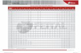 Tubos de Aço Carbono Padrão Schedule Com ou Sem … · Espessura da parede - mm | Tabela de acordo com ASME B36.10-04 Divisão TUBRA Inox-Tech Comércio de Aços Inoxidáveis Ltda.