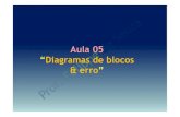 Aula 05 “Diagramas de blocos & erro” - webx.ubi.ptwebx.ubi.pt/~felippe/texts/contr_systems_ppt05p.pdf · blocos em cascata a saídaX(s) do primeiro bloco é a entradado segundo.