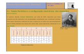 Apresentação tabela periódica - A Ciência em Si · •Mais tarde Lothar Meyer, químico alemão e Dimitri Mendeleiev, químico russo, tiveram a ideia de colocar os elementos conhecidos
