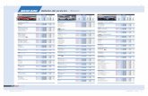 MERCADO Tabela de preços • Novos - revistacarro.com.br · TORQUE mkgf ZERO KM (R$) COTAÇÃO Modelo Avaliação Preço CILINDRADA Litros POTÊNCIA cv ZERO KM TORQUE ... 2.0 Diesel