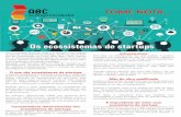 Os ecossistemas de startups - ABC do Empreendedorabcempreendedor.com/conteudos/documentos/293_20170814101213.pdf · saída inteligente de mentes brilhantes para alcançar o sucesso