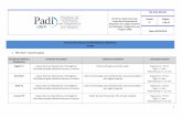DIR-PADI-RM-001 Diretrizes elaboradas pela Versão Página ...padi.org.br/wp-content/uploads/2018/03/DIR_PADI_RM_001_v02... · DIR-PADI-RM-001 02. Diretrizes elaboradas pela Comissão