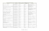 Lista de bolsistas de iniciação científica institucionais em maio de … PIBIC... · Lista de bolsistas de iniciação científica institucionais em maio de 2016 Ed_001_2015_a.