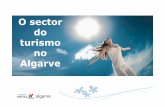 O sector do turismo no Algarve - ccdr-alg.pt · Movimento de passageiros do Aeroporto de Faro, por principais países de origem/ destino de voo, 1998-2008. Análise da evolução
