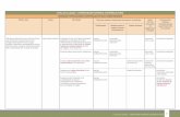 Linha de Cuidado - HIPERTENSÃO ARTERIAL SISTÊMICA (HAS) · Elaboração do Projeto Terapêutico Individualizado 12 com abordagem interdisciplinar ... Classificação da pressão