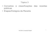 Conceitos e classificações das receitas públicas Etapas ... · Tópico 3 • Conceitos e classificações das receitas públicas • Etapas/Estágios da Receita Prof. M. Sc. Giovanni