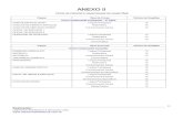 ANEXO II - concursosnobrasil.com.br · 22 Realização: Legitimus Assessoria e Serviços Ltda. ANEXO II TIPOS DE PROVAS E QUANTIDADE DE QUESTÕES Cargos Tipos de Provas Número de