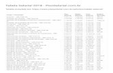 Tabela Salarial 2018 - PisoSalarial.com · Cargo / Ocupação Piso Salarial Média Salarial Teto Salarial Salário Aprendiz Agente de Estação (Ferrovia e Metro) - CBO 3424-05 1.324,37