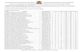 CLASSIFICAÇÃO PRELIMINAR (em ordem de classificação ... · lista de classificaÇÃo preliminar, gabarito oficial e resultado de recursos ... 822350 cristina alves de lima oliveira