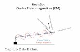 Revisão: Ondas Eletromagnéticas (EM) · Lei de Gauss para o Magnetismo . t E B I w w u P0 H0 P0 Campo magnético existirá na presença de corrente e ou variação temporal do campo