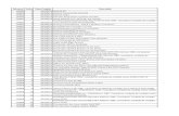 Número Linha Data Criação Descrição · Carimbo de Madeira Texto: RG SECUNDARIO EM COMPUTADOR Medidas: 6,0 cm x 1,5 cm 30019 5 04/09/13 Carimbo de Madeira Texto: SEM EFEITO Medida: