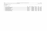 IBAM CACADOR 2017-SEC EDUCACAO-PROCESSO … · 15 roseli salete ferenc 8112-4 2 17/03 /1965 ... 30 vera marcia westerlon de oliveira 7616-3 2 ... 51 adriana marlisa campos de almeida