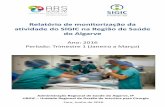 Relatório de monitorização da atividade do SIGIC na Região ... · ACSS, IP Administração Central do Sistema de Saúde, IP CHA ou CHAlgarve Centro Hospitalar do Algarve, ...